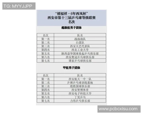 乒乓球灵活性评比揭晓西安乒乓球队荣登第八名引发关注