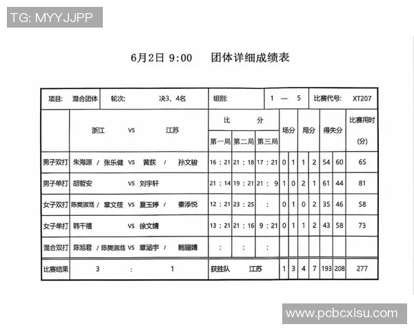 全运会羽毛球积分榜更新成都队以73分稳居第一名
